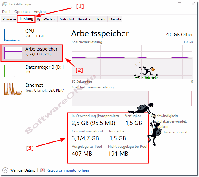 Verwendete Speicher Bytes beim Windows-10 Computer!