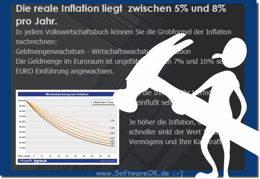 Wie berechne ich die reale Inflation!