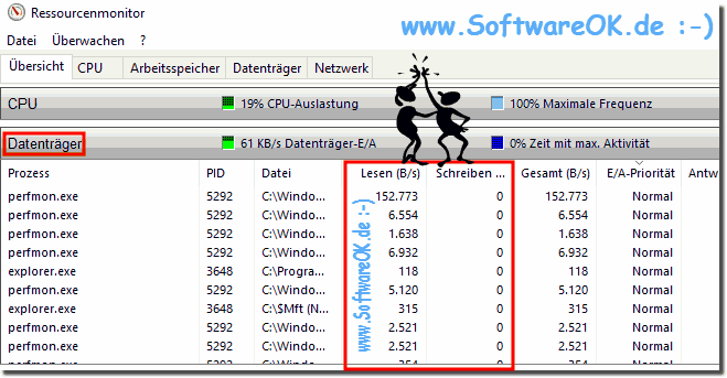 Zugriffe auf die Festplatte berwachen!