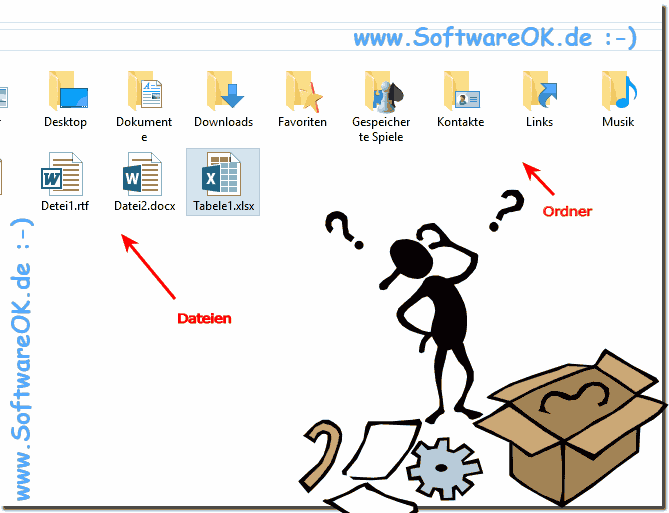 Dateien und Ordnern!