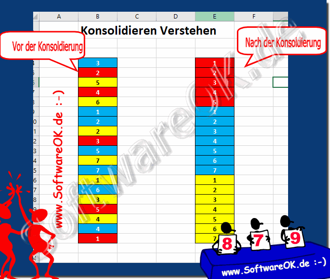 Die Konsoldierung (Konsoldieren) der Dateien