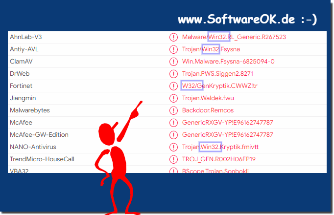 Malware.Win32 oder Trojan.Win32 als Windows Schad-Software! 