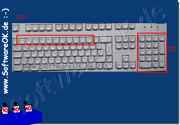 Tastaturnummern und Zifferntasten!