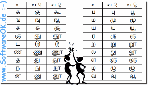 Unicode-Schriftarten!