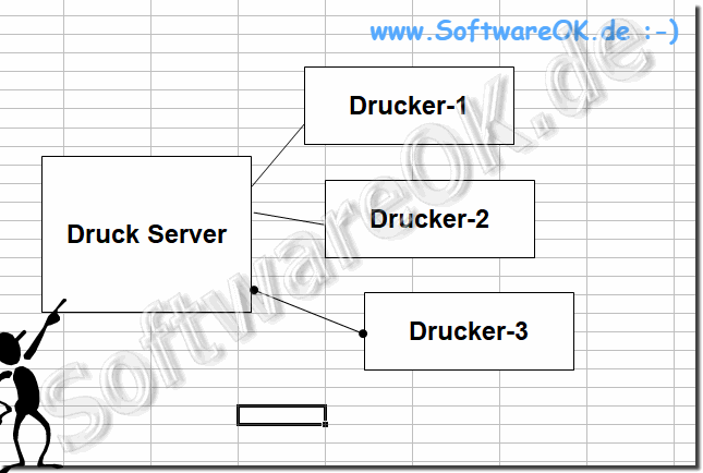 Was ist ein Druckserver?