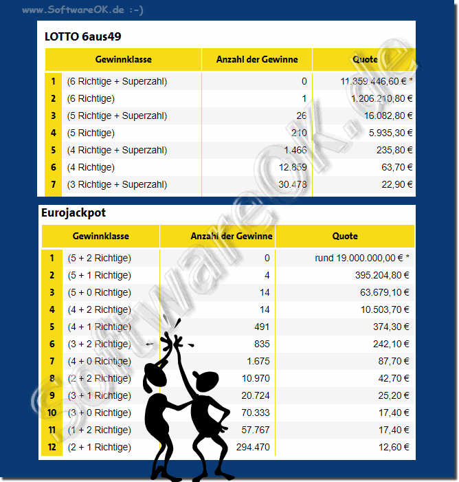 Beispiel Gewinn-Quoten fr den EuroJackpot und LOTTO!