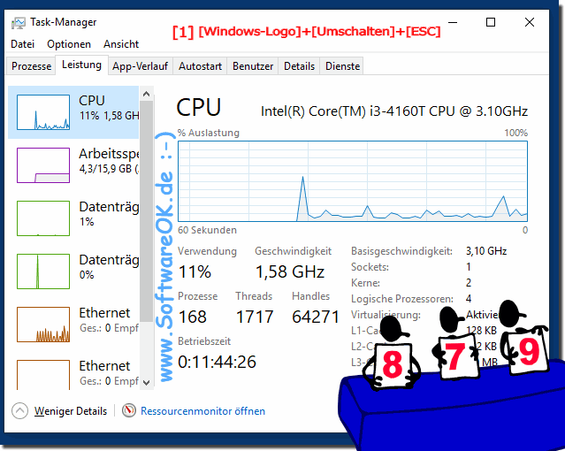 Der Taskmanager unter Windows!