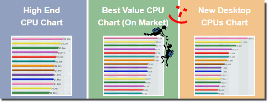 Gute Prozessoren-Charts, um die CPU zu vergleichen!
