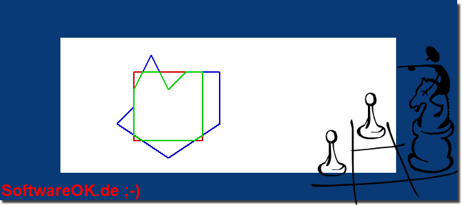 Polygon Clipping, Zuschnitt  