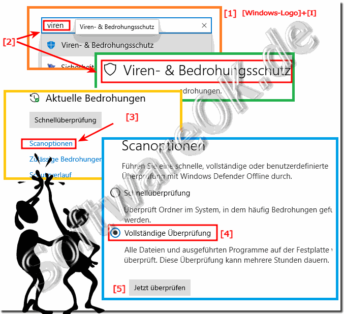 Vollstndige Prfung auf Trojanern, Viren und Ransomware starten!