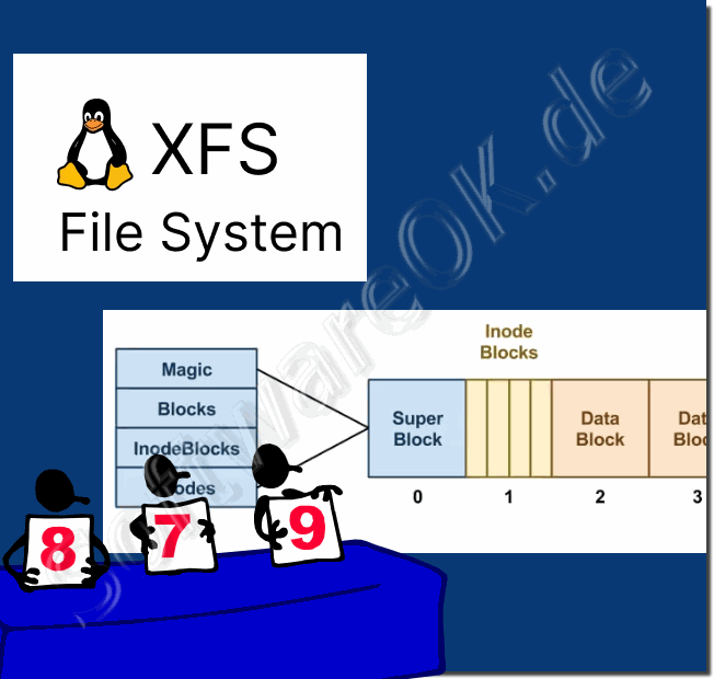 XFS File System!