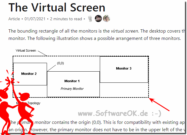 Ich will den virtuellen Bildschirm verstehen?