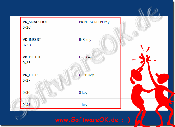 Keycode der Tastatur