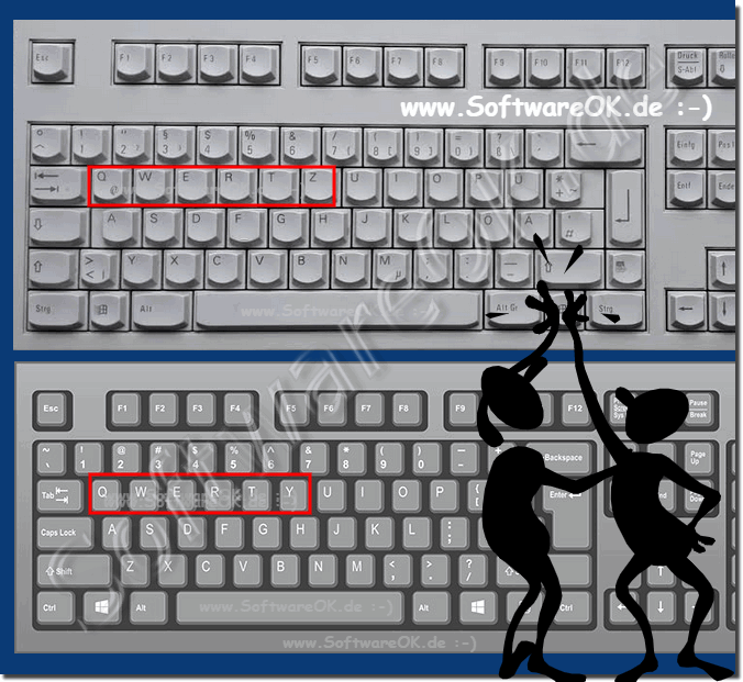 Deutsches und Englische Tastatur bzw. QWERTZ und QWERTY Tastatur!